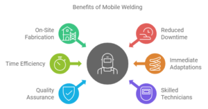 benefits of mobile welding