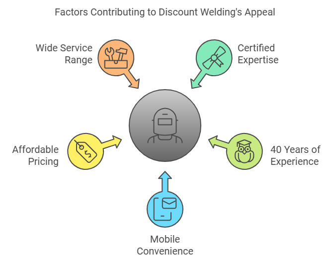 welder near me factors